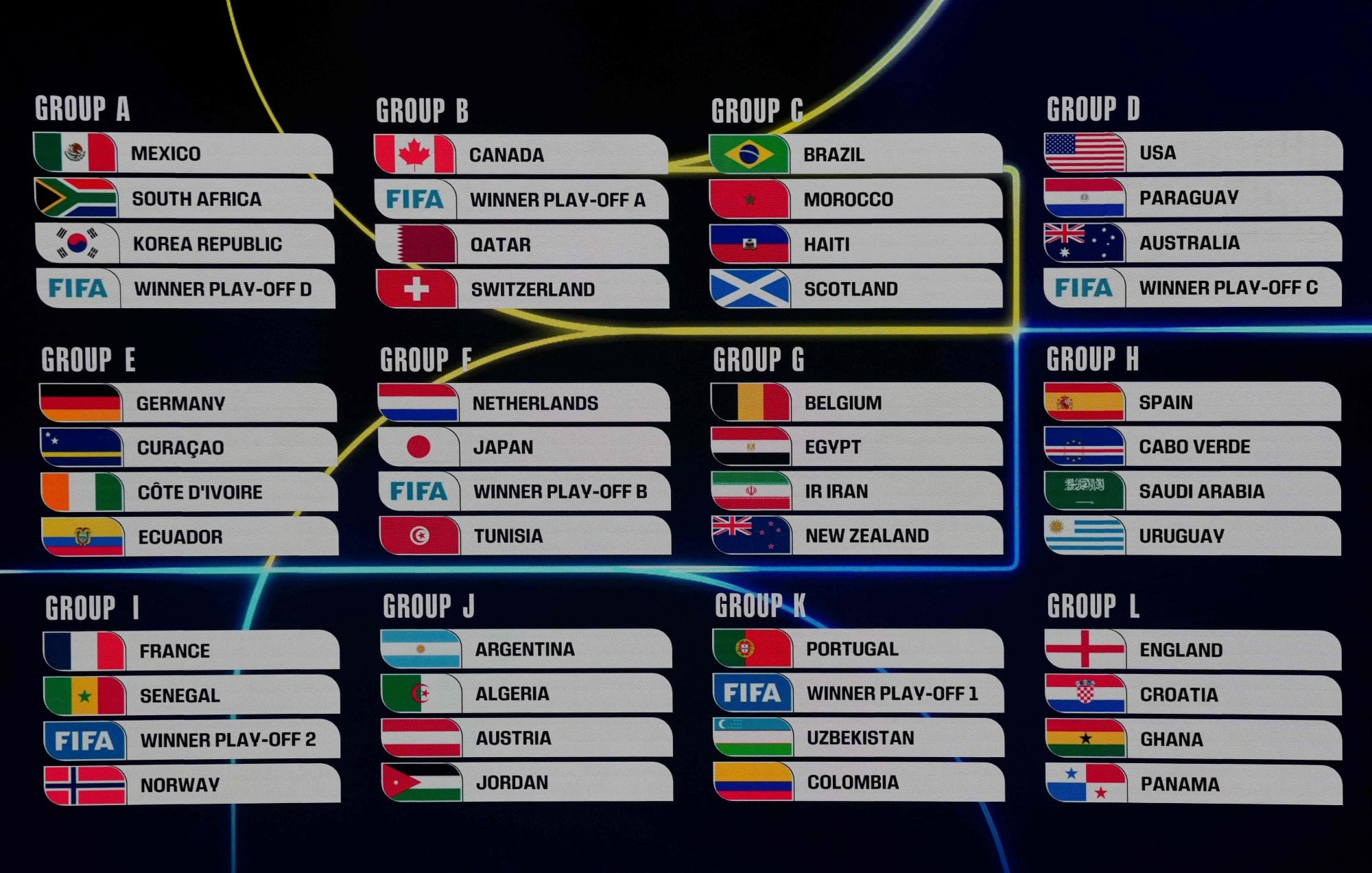 calendario-mundial-2026:-este-es-el-fixture-de-partidos-de-la-copa-del-mundo
